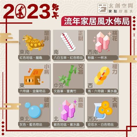 2023文昌位富貴竹|風水2023蘇民峰｜兔年家居／辦公室佈局：催財運、催桃花、化是